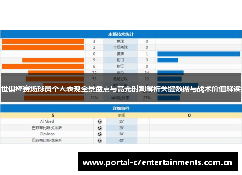 世俱杯赛场球员个人表现全景盘点与高光时刻解析关键数据与战术价值解读