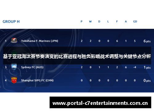 基于亚冠淘汰赛节奏演变的比赛进程与胜负影响战术调整与关键节点分析